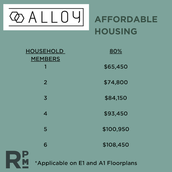Affordable Housing Chart